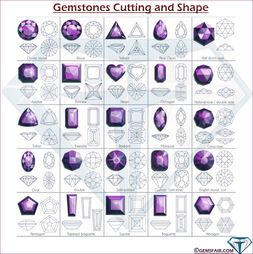 gemstone-cuts-and-shapes-chart-gem-shape-chart(2).jpg