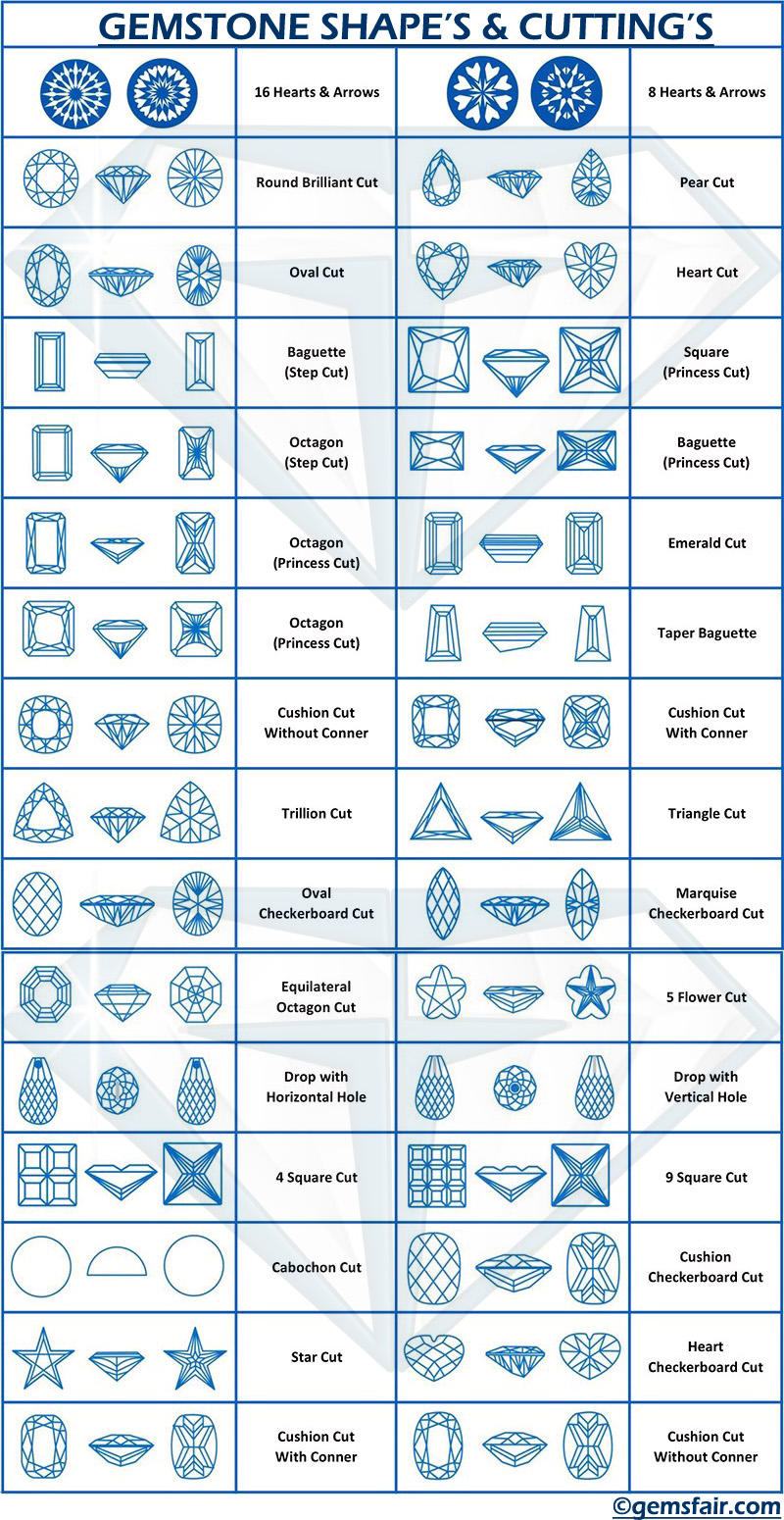 gemstone-cuts-and-shapes-chart-amulette