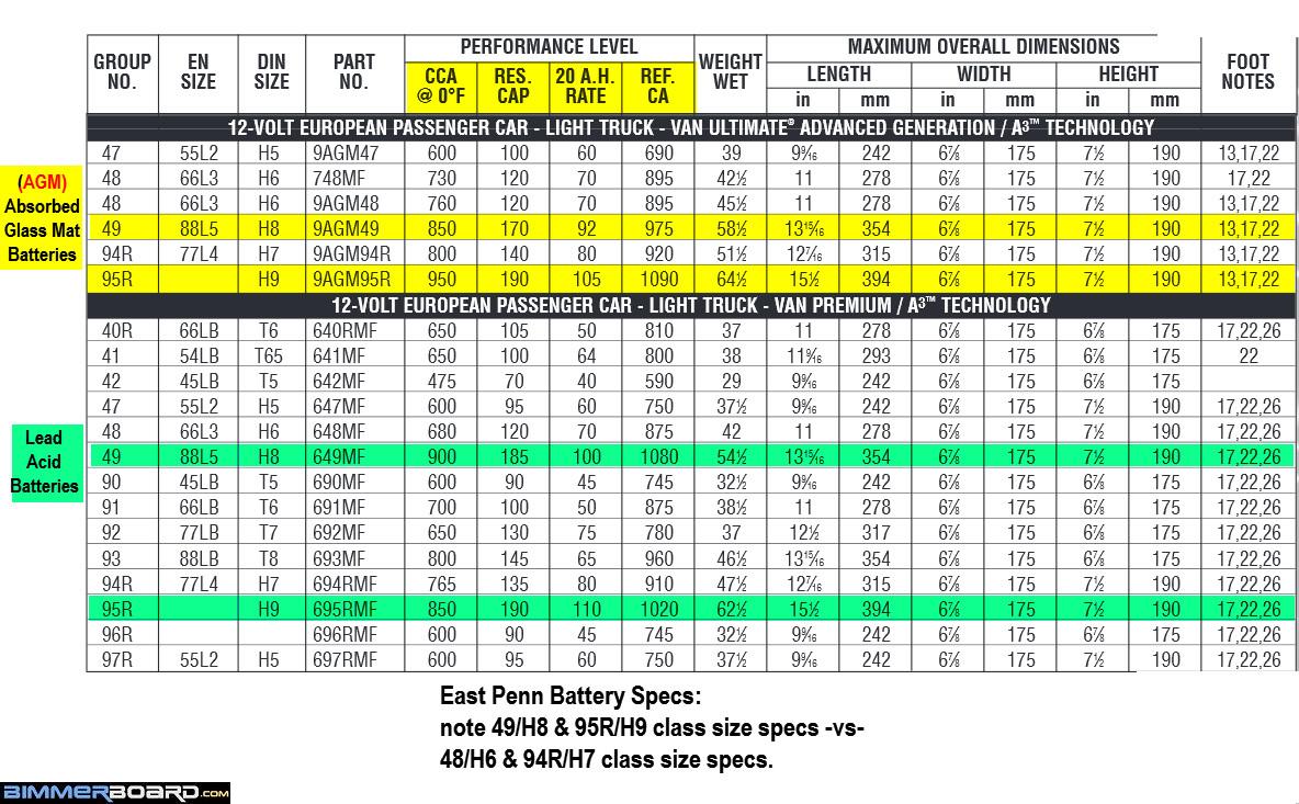 Group 29 Battery Dimensions Amulette