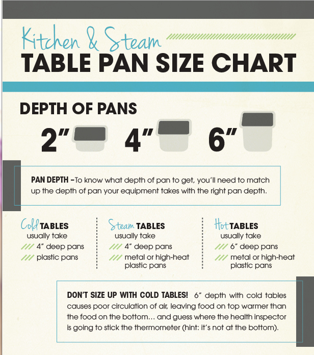 Hotel Pans Size Chart amulette