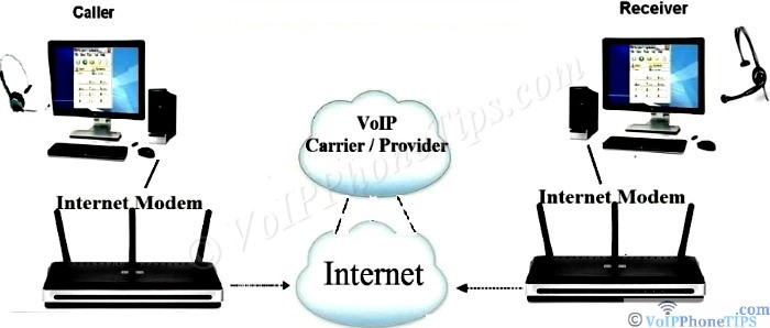 How Does VoIP Work? Most VoIP Frequently Asked Question