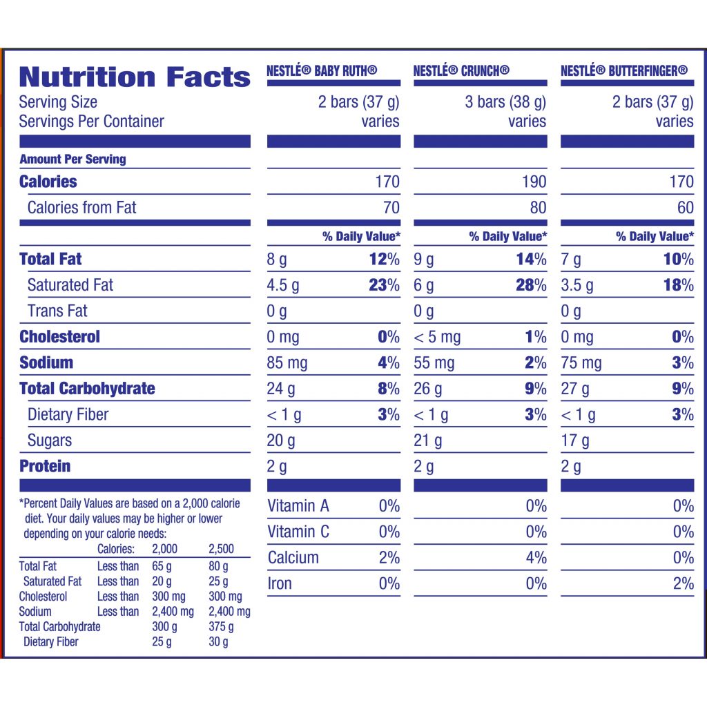How Many Calories In A Mini Butterfinger amulette