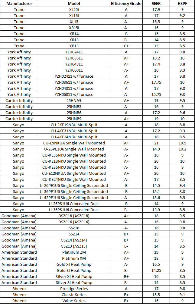 hspf-rating-chart-amulette