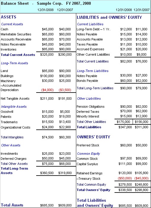 Llc Balance Sheet Example | amulette