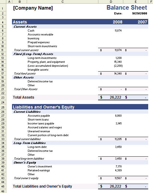 Llc Balance Sheet Example amulette