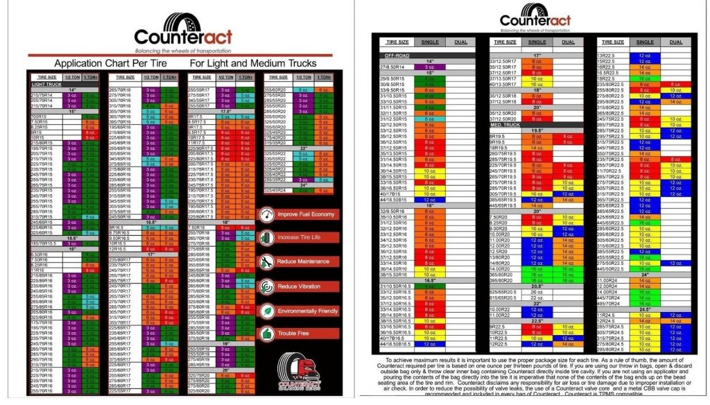 Mdlox Fact Sheet amulette