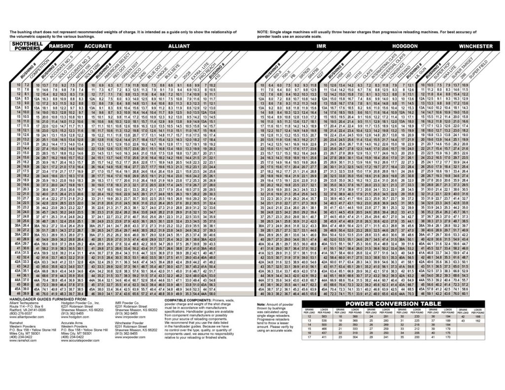 Mec Reloader Bushing Chart amulette