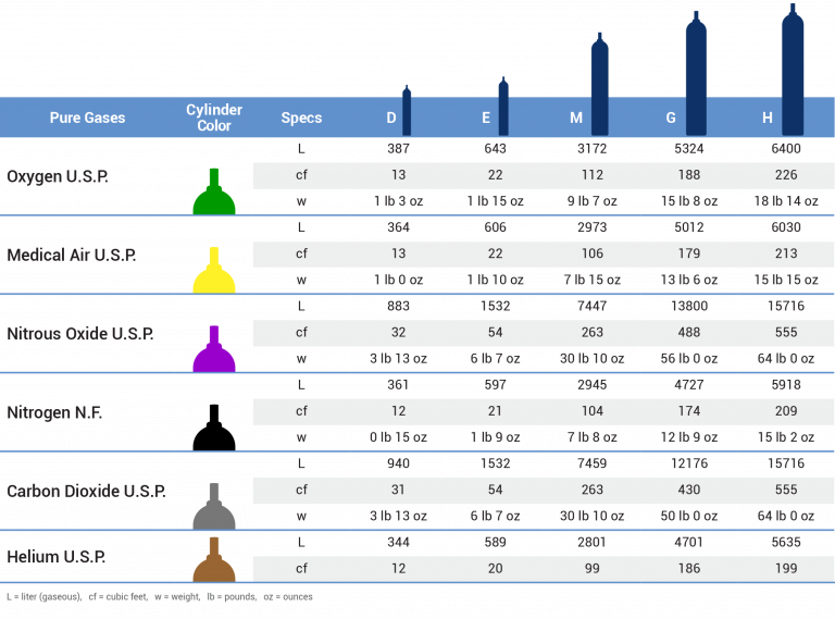 Medical Oxygen Cylinder Sizes Chart Amulette