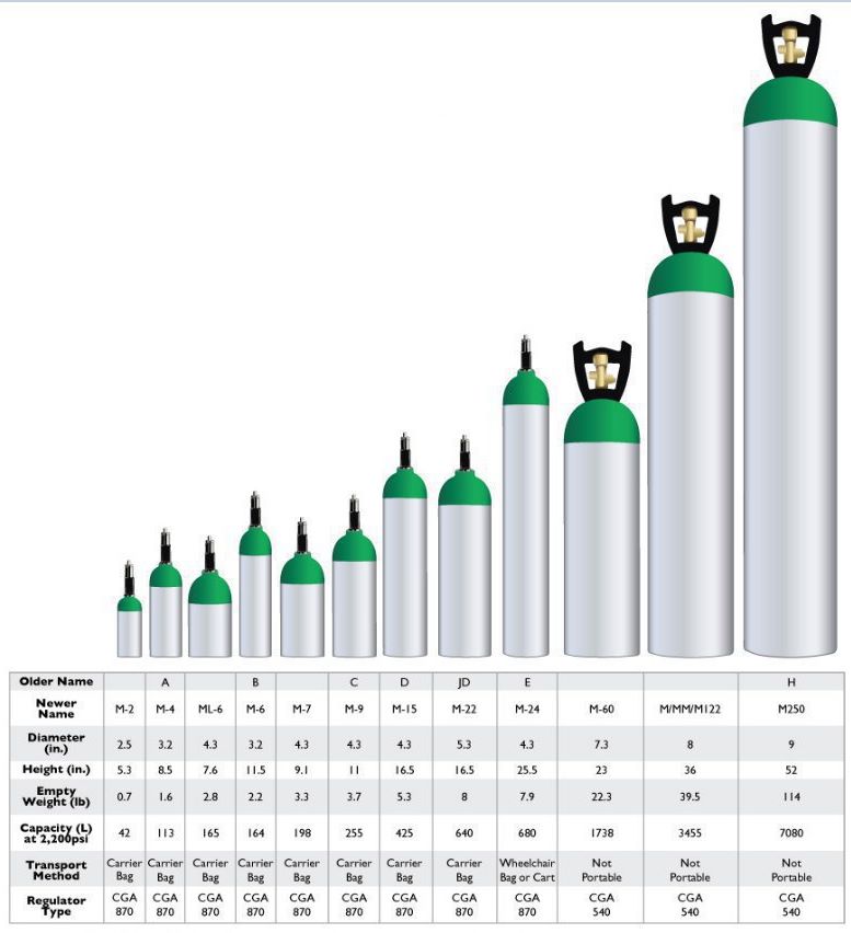 Medical Oxygen Cylinder Sizes Chart Amulette