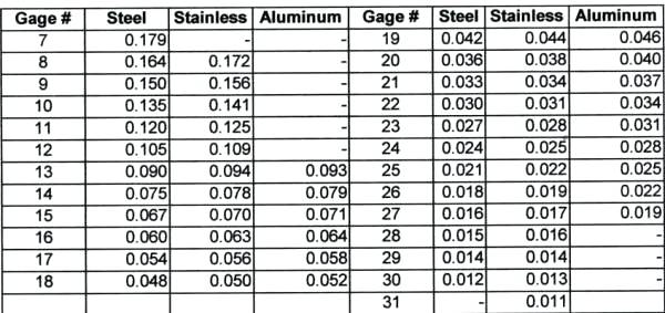 Aluminum Sheet Gauge Thickness Chart