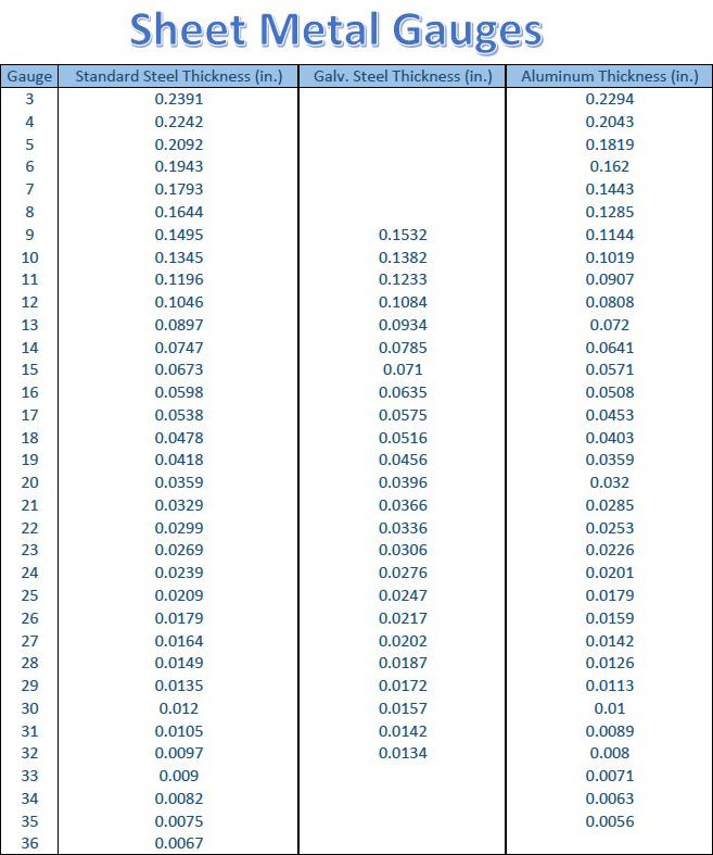 Metal Thickness Conversion Chart