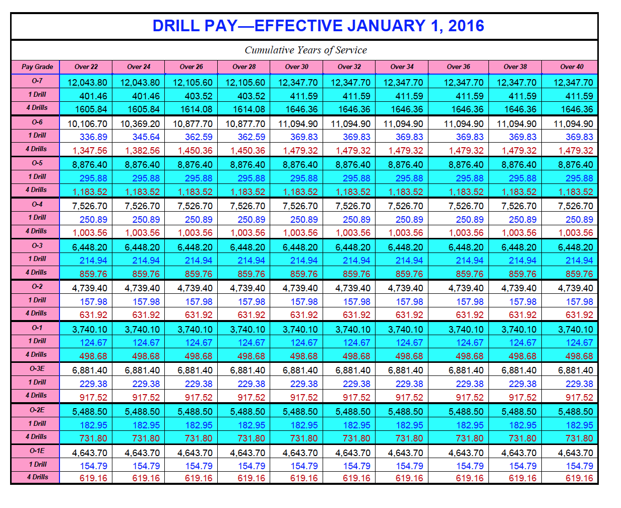 drill pay chart Koto.npand.co