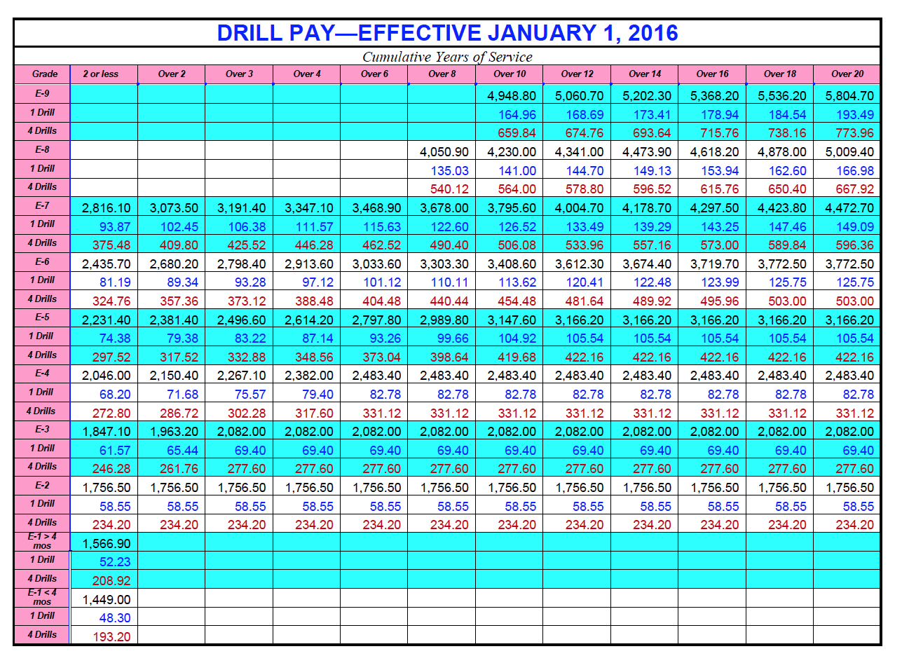 Military Pay Chart Future Pay Period Calendars 2023