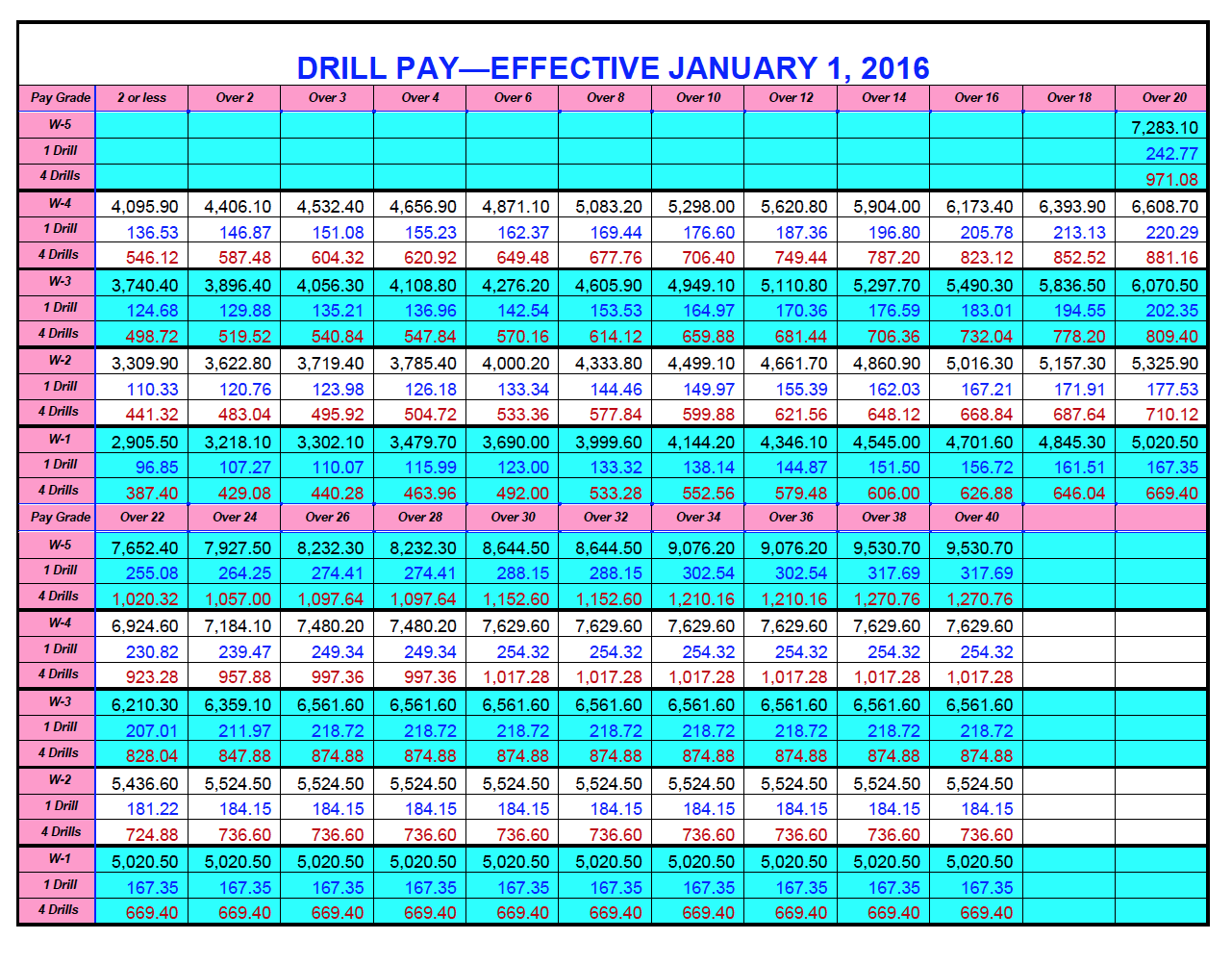 Military Pay Chart 2016 Officer amulette