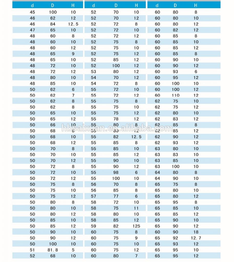 National Seal By Size amulette