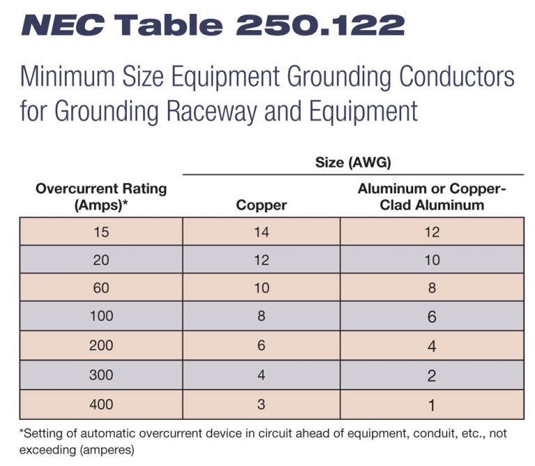 Sizing Ground Wire amulette