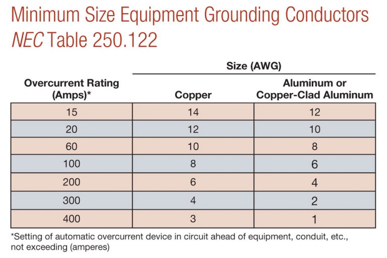 Sizing Ground Wire Amulette
