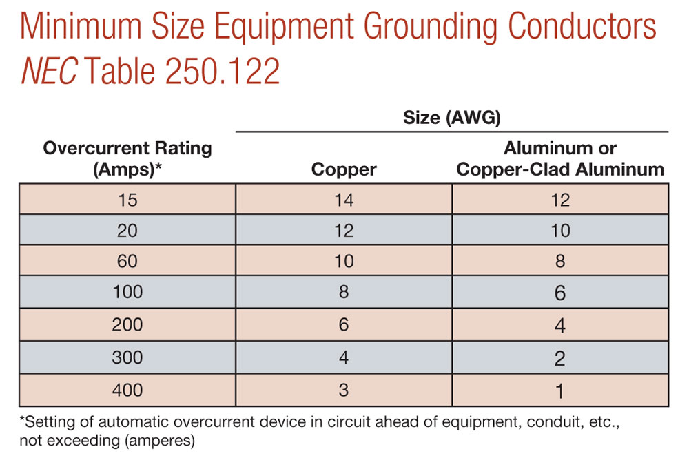 Sizing Ground Wire Amulette