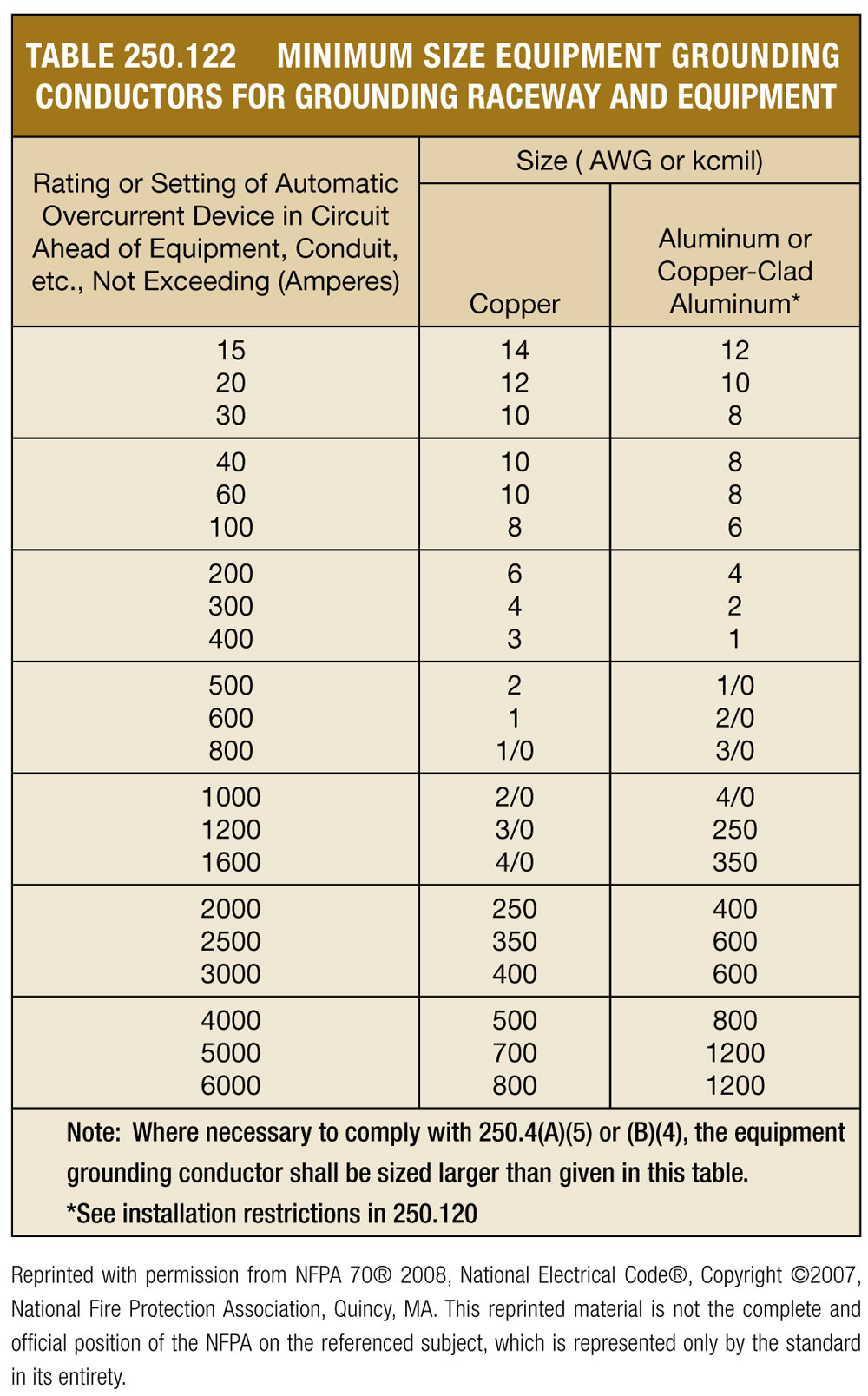 Sizing Ground Wire Amulette