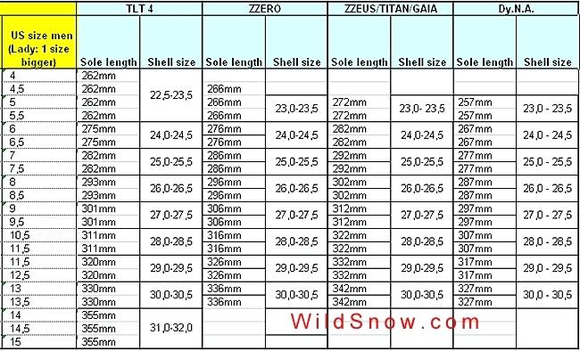 Ski Conversion Chart Image collections chart design for project