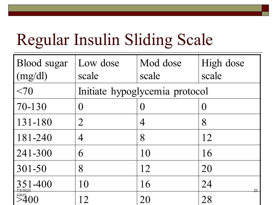 Printable Sliding Scale Insulin Chart Dosage