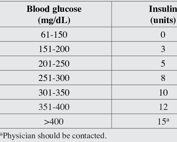 Novolin Insulin Sliding Scale Chart | My XXX Hot Girl