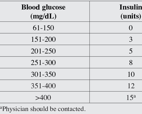 Sliding Scale Chart Amulette