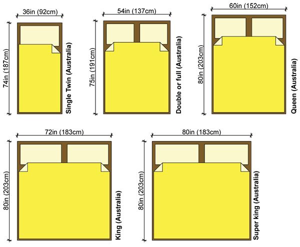 What Size Is A Standard Double Bed Frame