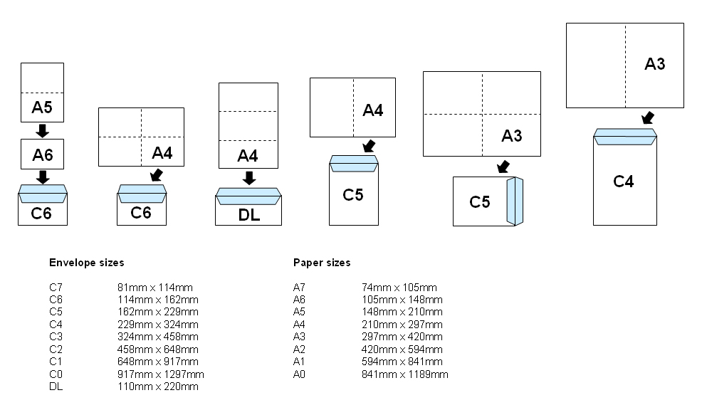 Dimensions Of Standard Letter Envelope