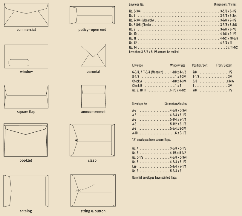 Standard Us Envelope Sizes | amulette