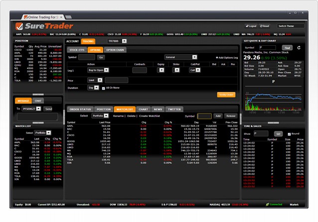 Stock trade software mac : Capital b bitcoin