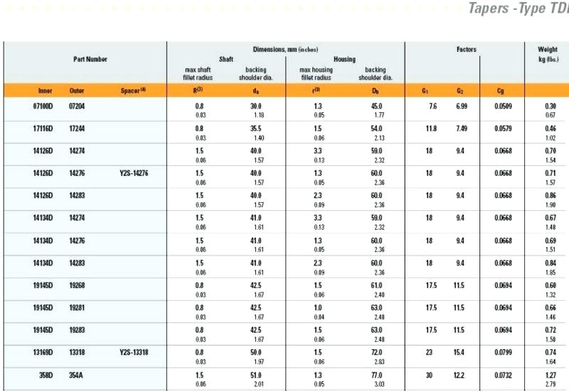 Tapered Roller Bearings Size Chart amulette