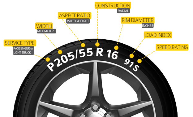 tire-specifications-explained-amulette