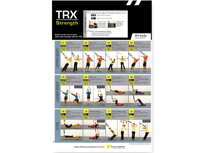 TRX All Body Strength Advanced Poster