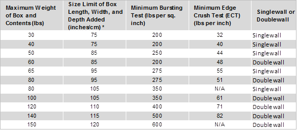 Ups Box Size Limit Amulette