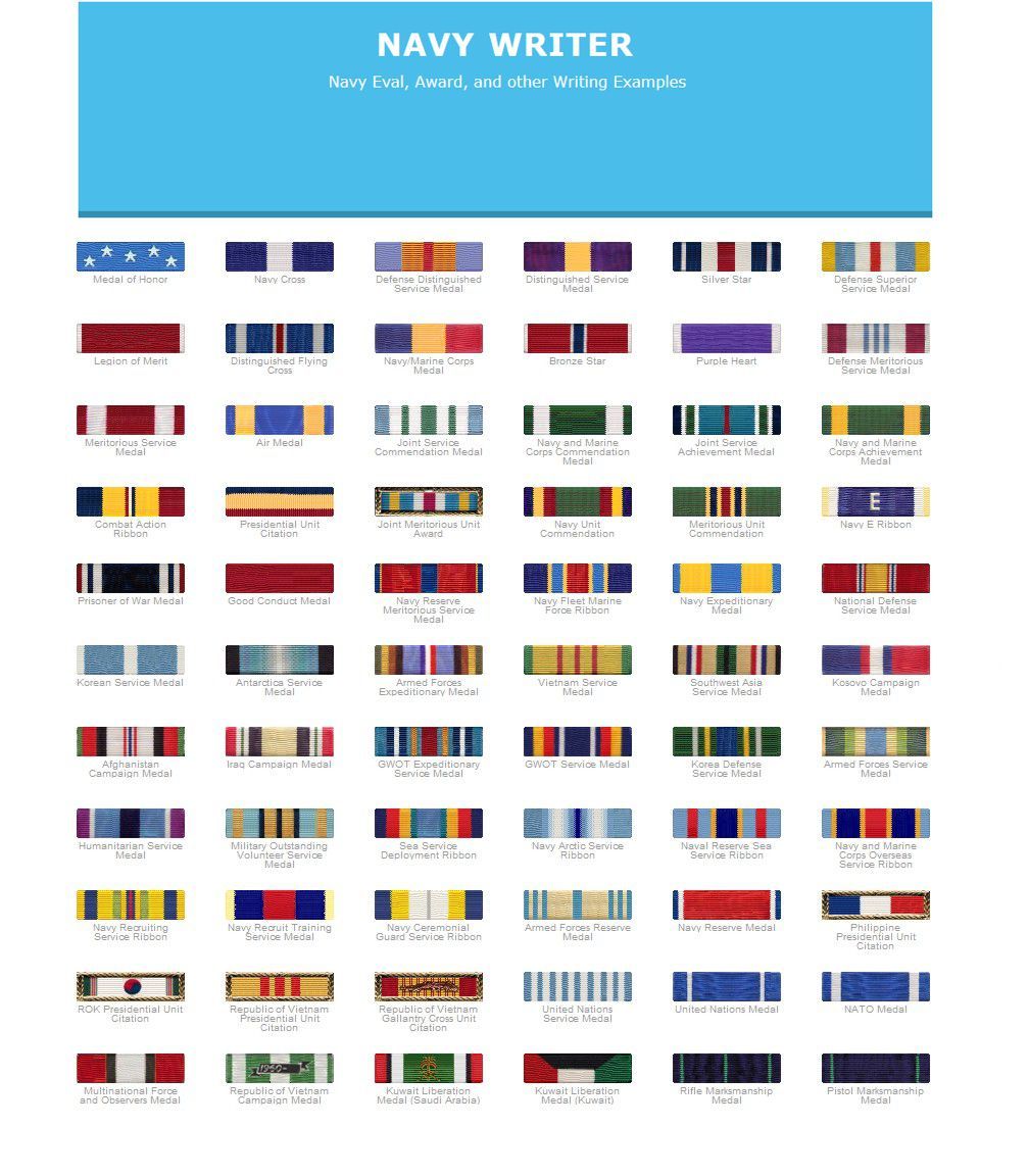 Us Navy Ribbons Chart 