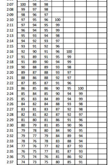 Usmc Cft Chart Amulette