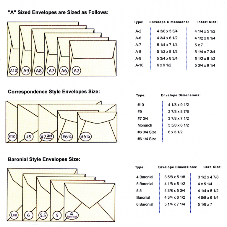 Standard Envelope Sizes For Invitations