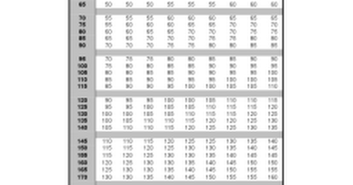 5 Day Workout Percentage Chart with Comfort Workout Clothes