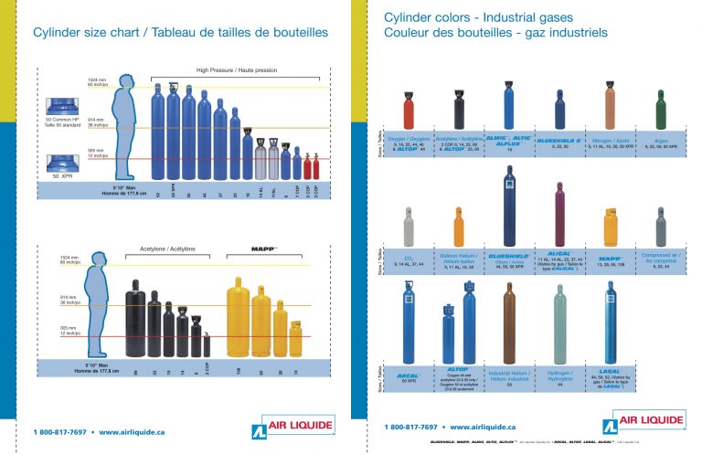 Welding Gas Cylinder Size Chart Amulette