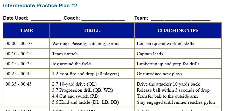 Youth Football Practice Plans Pdf