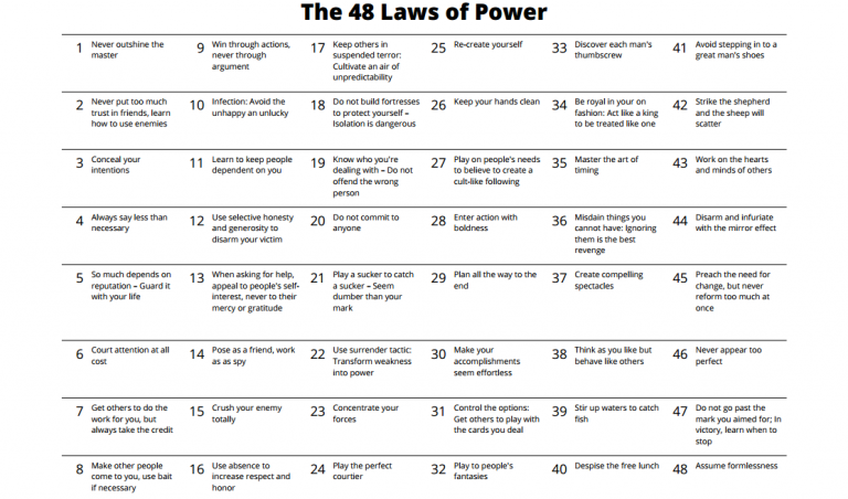 48 Laws Of Power List Pdf | amulette