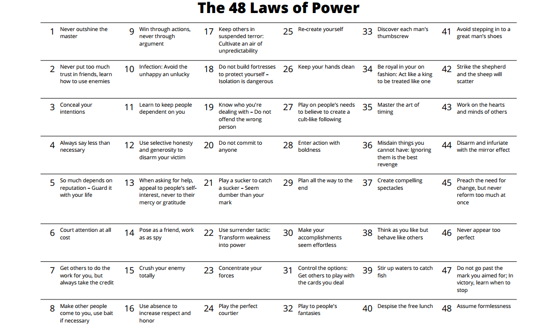 The 48 Laws Of Power by Robert Greene: review Ste Davies