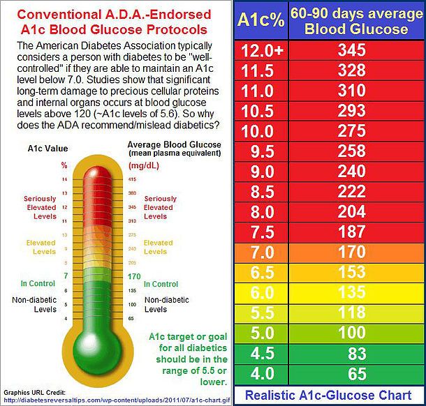 9. hemoglobin a1c normal range