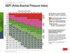 Ankle Brachial Index Test How to Ankle Brachial Index | Work 