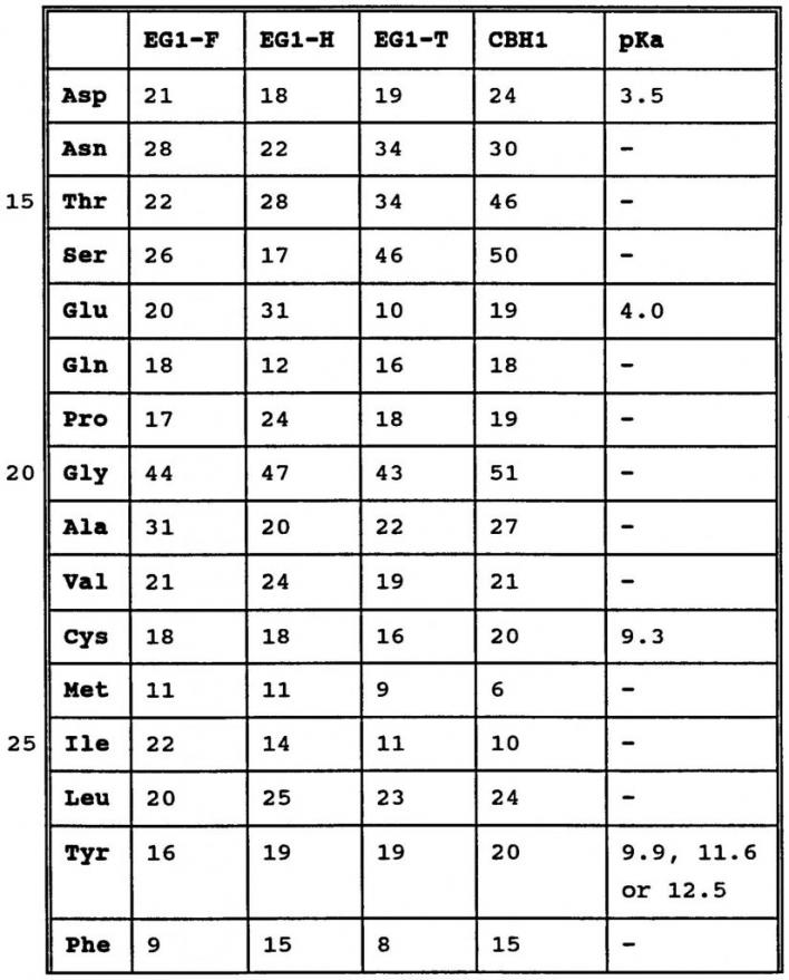 Amino Acid Pka Chart | amulette