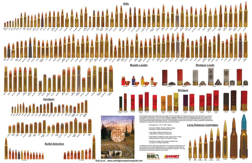 Ammo Size Chart amulette