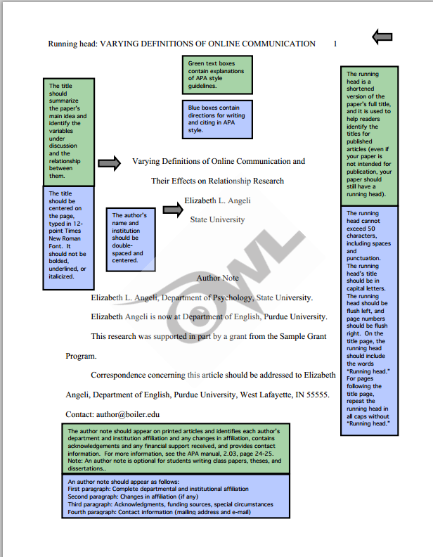 APA Sample Paper Purdue OWL KINESIOLOGY LibGuides at APA Sample Paper Purdue OWL KINESIOLOGY LibGuides at