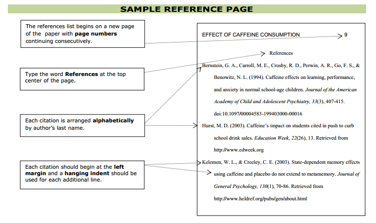 Best Solutions of Owl Purdue Apa Format Reference Page Also 
