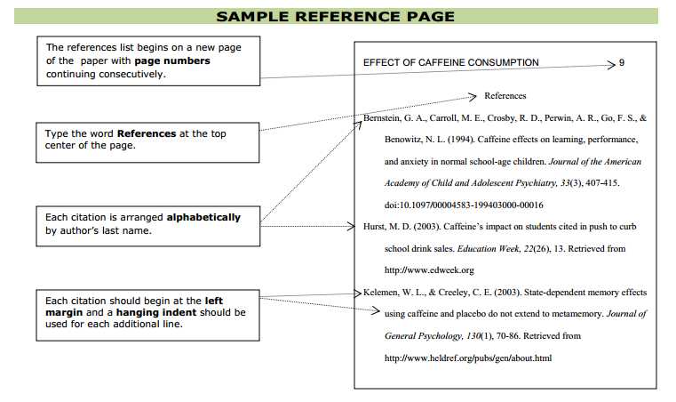 Best Solutions of Owl Purdue Apa Format Reference Page Also Best Solutions of Owl Purdue Apa Format Reference Page Also
